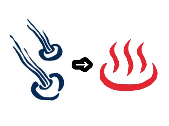 発見された日本最古の温泉記号（左）が現在の温泉マーク（右）となりました