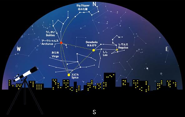 北斗七星を目印に「春の大曲線」や「春の大三角」を探してみよう（画像提供：fumimicreative / PIXTA）
