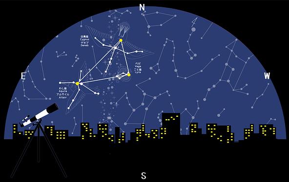 「夏の大三角」と天の川を眺めて壮大な宇宙を体感（画像提供：fumimicreative / PIXTA）